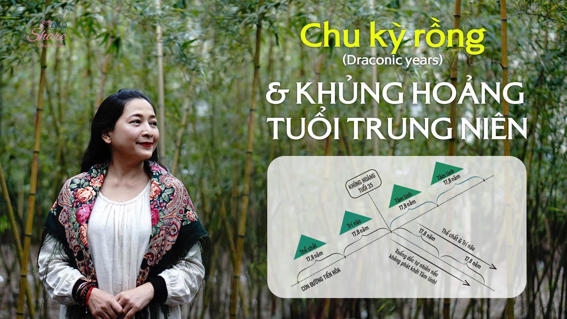 🍃 CHU KỲ RỒNG (DRACONIC YEARS) & KHỦNG HOẢNG TUỔI TRUNG NIÊN