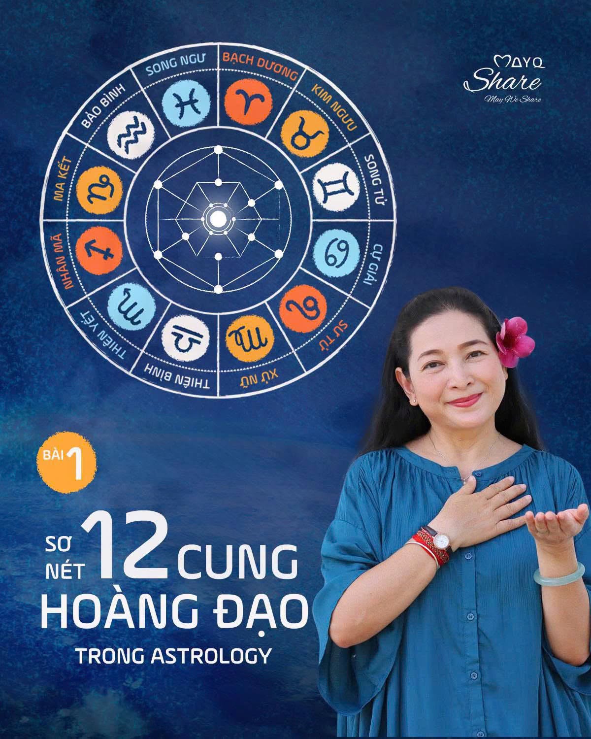 BÀI 1: SƠ NÉT VỀ 12 CUNG HOÀNG ĐẠO TRONG ASTROLOGY