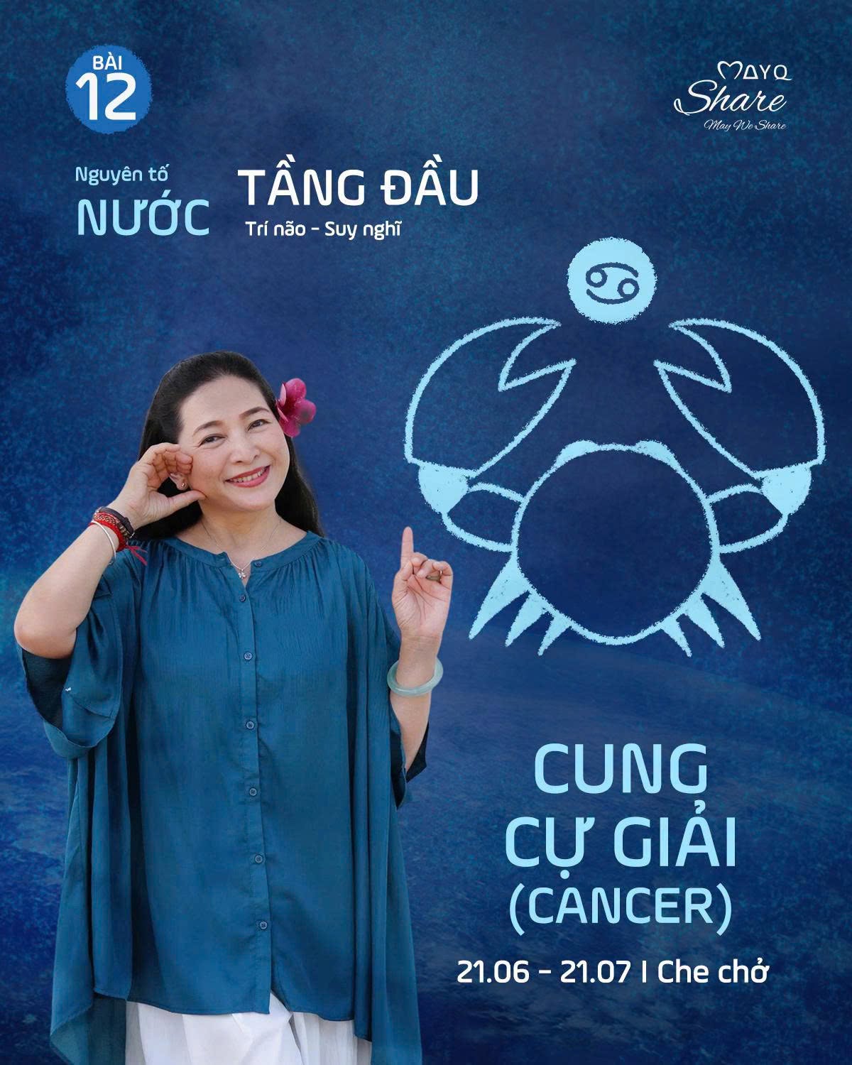 [Chuỗi 12 Cung hoàng đạo vs Nhân số học Pythagoras]  BÀI 12: CUNG CỰ GIẢI (CANCER) | 21/06 – 21/07