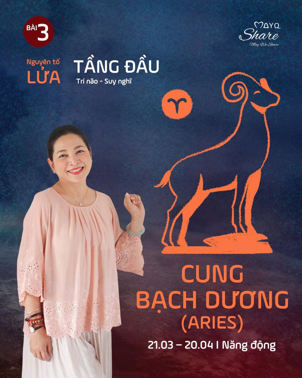 [Chuỗi 12 Cung hoàng đạo vs Nhân số học Pythagoras]  BÀI 3: CUNG BẠCH DƯƠNG (ARIES) | 21/03 – 20/04