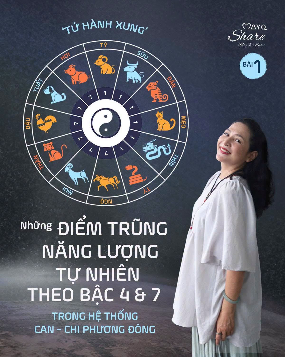 BÀI 2: NHỮNG VÙNG TRŨNG NĂNG LƯỢNG TỰ NHIÊN 4 & 7 Ở HỆ THỐNG CAN – CHI PHƯƠNG ĐÔNG